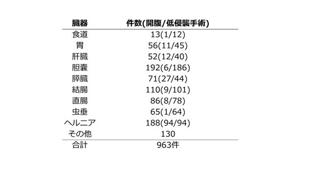 2ページ
